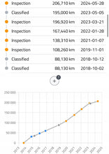 Load image into Gallery viewer, Motor VW Sharan CFGC 2.0 TDI 177PS 130kW 206TKm 2010 Diesel Engine Komplett