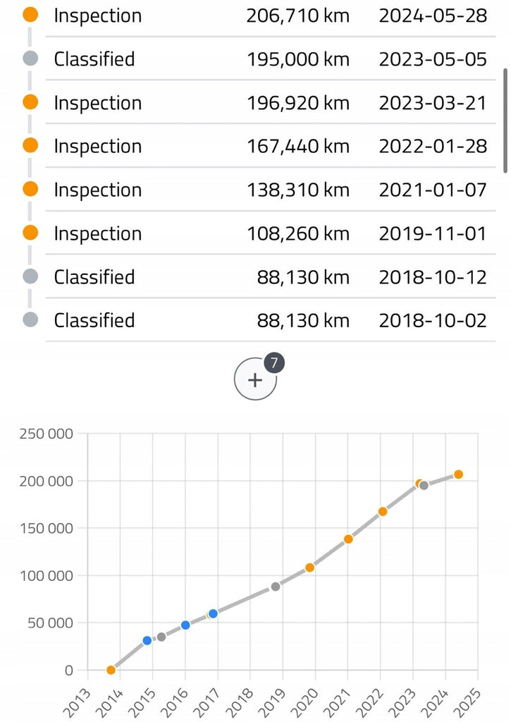 Motor Audi Q3 CFGC 2.0 TDI 177PS 130kW 206TKm 2011 Diesel Engine Komplett