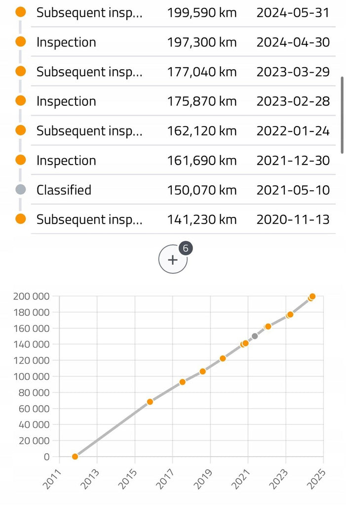 Motor Renault Trafic M9R786 2.0 DCI 199TKm 2006 Diesel Engine Komplett