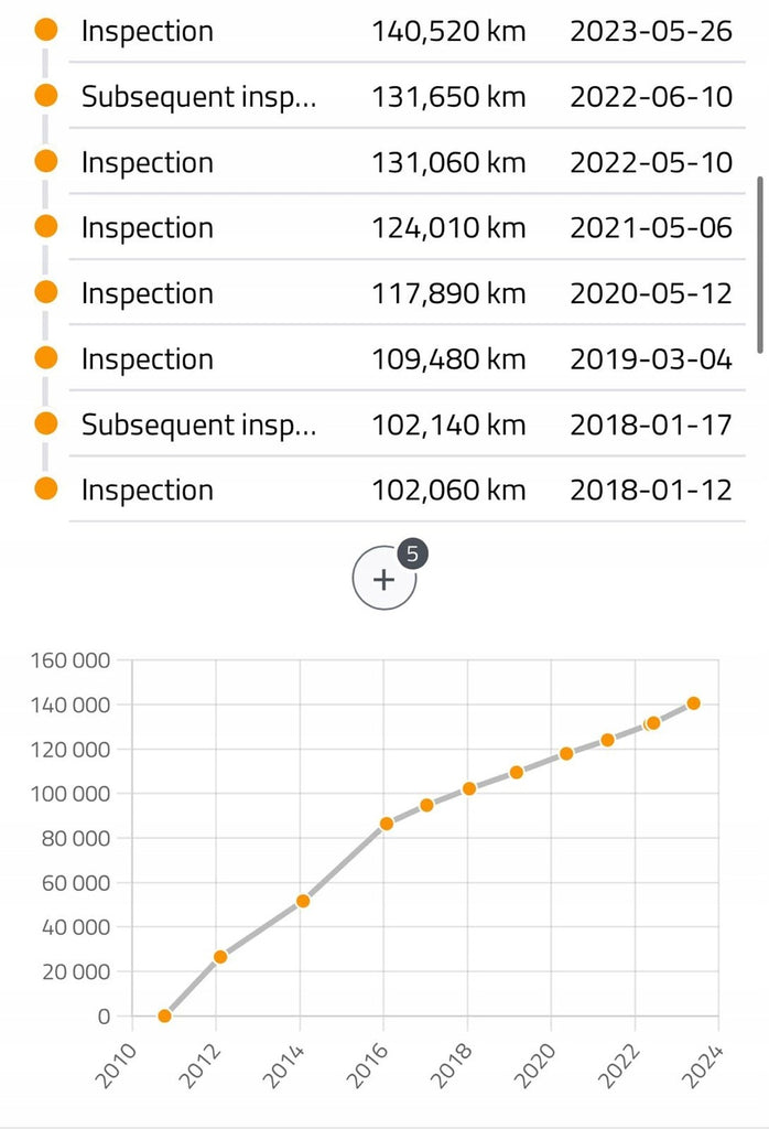 Motor Audi A4 B8 CAGB 2.0 TDI 136PS 100kW 140TKm 2007 Diesel Engine Komplett